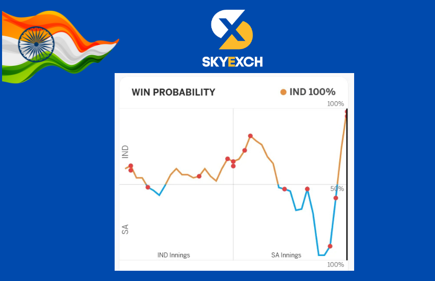 skyexchange-How to Analyze Pitch Reports for Cricket Betting Success (1)